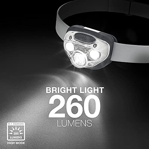 Energizer LED Headlamp PRO Reliably Lights Your Way