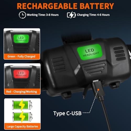 Rufyki Rechargeable Headlamp 2-Pack
