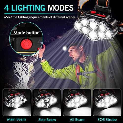 Prosrotech LED Headlamp - High Brightness IPX4 Waterproof Rechargeable