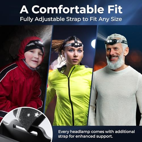 DanForce Rechargeable Headlamp 1300 Lumens IPX65 Dual Modes