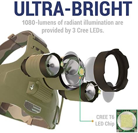 DanForce Camouflaged Headlamp 1080 Lumens Ultra Bright USB Rechargeable Tactical Light