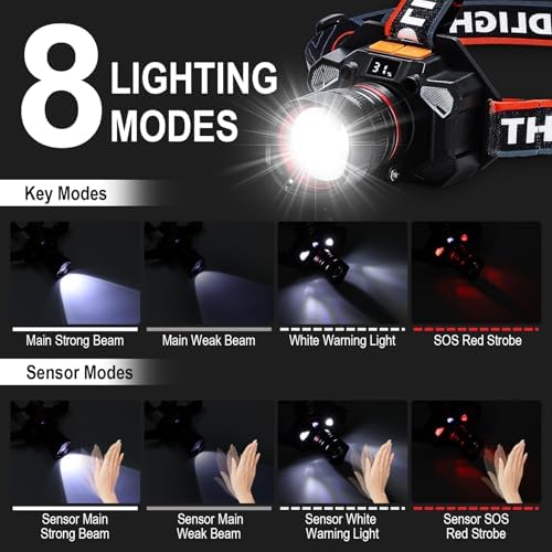 Chemailon Headlamp Rechargeable