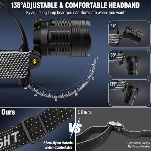 Versatile Rechargeable Headlamp