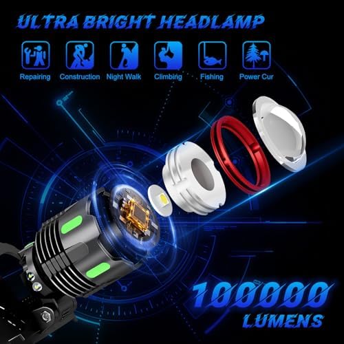 UV-Protective Dual-Purpose Rechargeable Headlamp 100000 LUMENS Dual Mode IPX67 Waterproof
