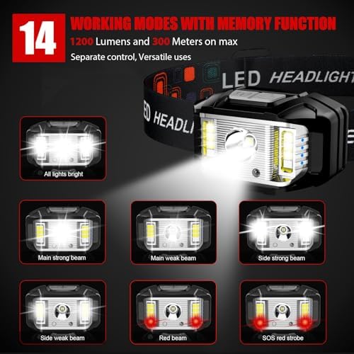 Rechargeable Headlamp 1200 Lumen Brightness Waterproof
