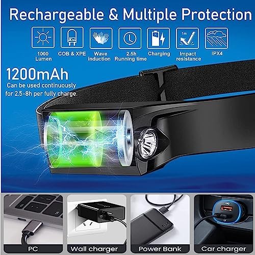 Rechargeable 230-Degree Headlamp