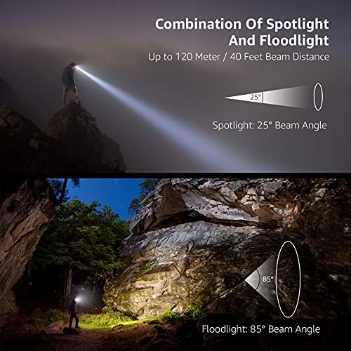 Lepro LED Headlamp with 1500Lux
