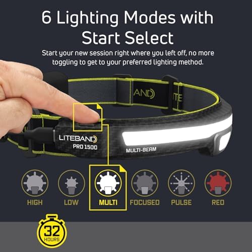 Liteband PRO 1500 Lumens Headlamp