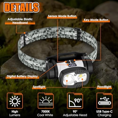 Energy-Resistant 1500 Lumens Headlamp
