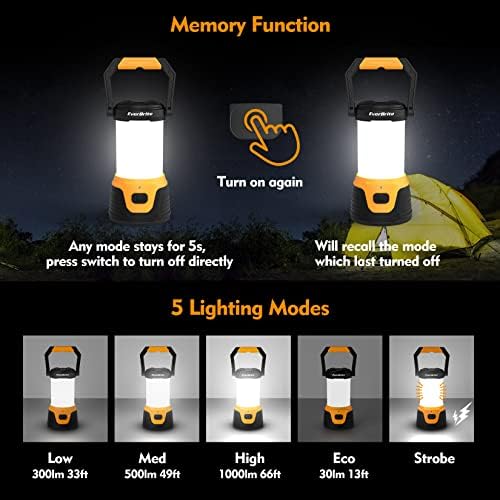 illumination 1000 lumens compact portable LED camping lantern and 2 pack headlamp