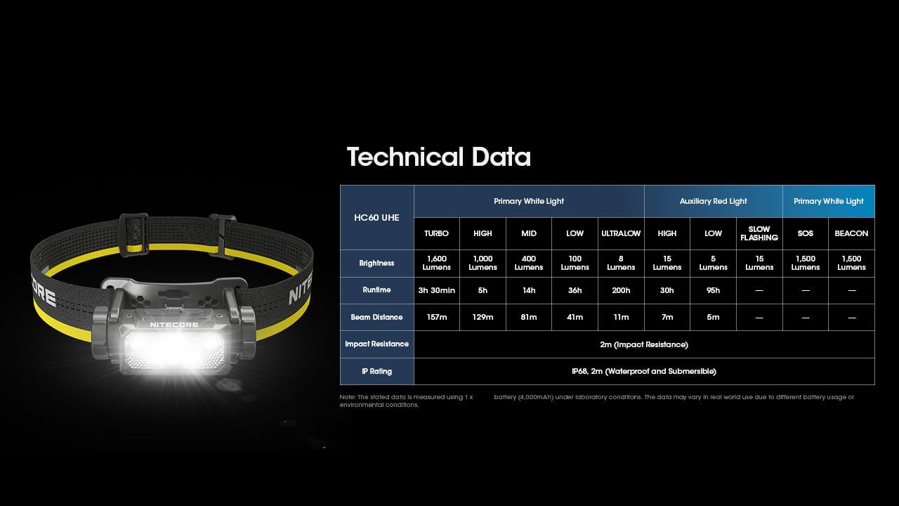 Nitecore HC60 UHE Headlamp
