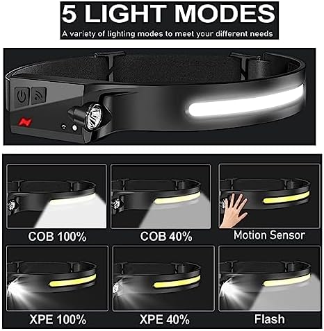 Rechargeable 230-Degree Headlamp