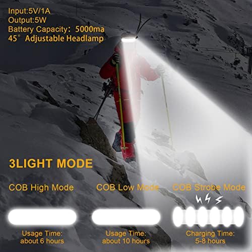 POKISEED 1500 Lumens Rechargeable LED Headlamp with 230 Beam