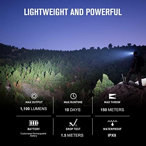 Powerful Outdoor Headlamp