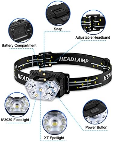 10x 2000 Lumen Dual Headlamp Set