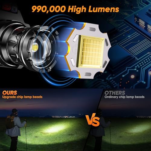 Reliable Motion Sensor Headlamp with 990000 LM Light 9 Modes IPX7 Waterproof