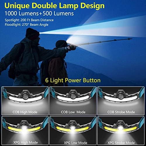 1000 Lumens LED Headlamp