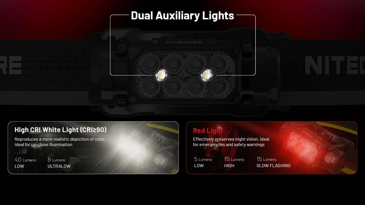 Bright Versatile Nitecore HC65 UHE Headlamp