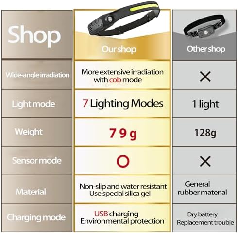 EzoLife Rechargeable Headlamp with Red Light and Motion Sensor