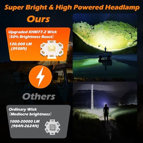 AHHZDZQ 120000LM Headlamp