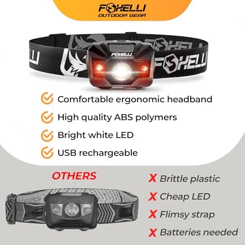 Ultralight Waterproof Rechargeable Headlamp