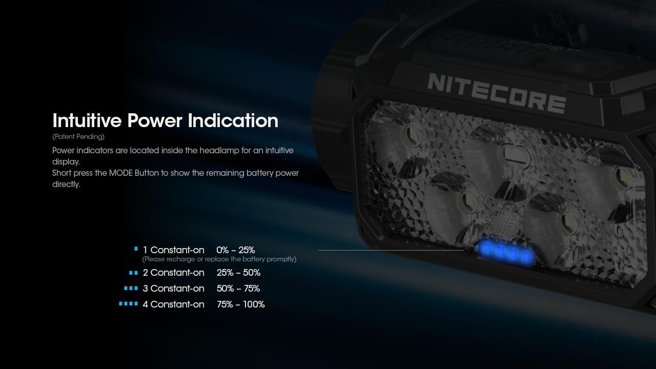 Nitecore HC60 UHE Headlamp