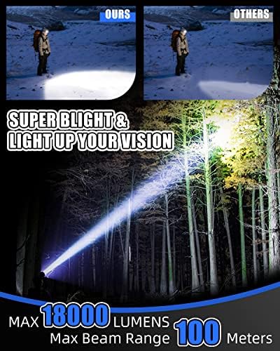 Victor Rechargeable Headlamp 8 LED 18000 Lumens Red Light Waterproof