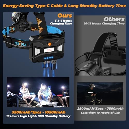 160000 LM Headlamp 90 HR Battery Life Waterproof Headlamp 11 Modes TIROFLX