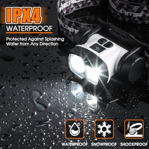 Energy-Resistant 1500 Lumens Headlamp