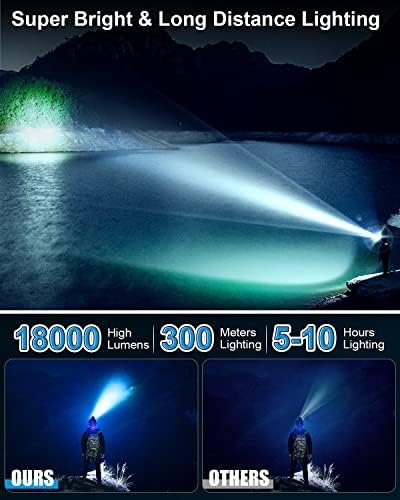 Bright Reliable and Durable Rechargeable Headlamp