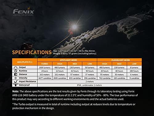 Fenix HM65R Spotlight Floodlight 1400 Lumen Dual Beam Headlamp for Hiking Camping