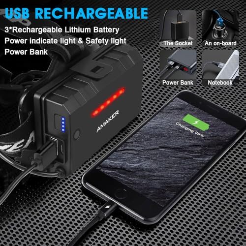 900000 Lumens LED Headlamp with Adjustable Modes