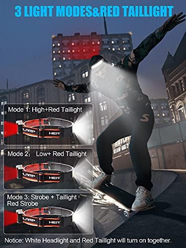 1000 Lumens 230 Brightest LED Headlamp