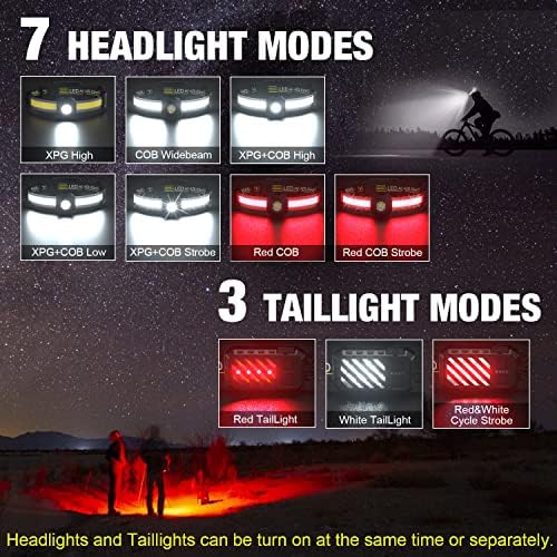 1000 Lumens 230 Rechargeable LED Headlamp