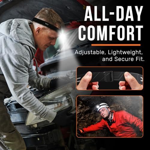 TDC Pro LED Rechargeable Headlamp