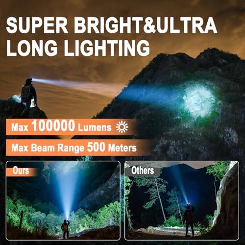 Chemailon Headlamp Rechargeable