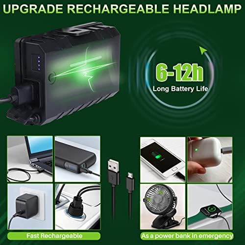 Rechargeable LED Headlamp - 100000 High Lumens Super Bright