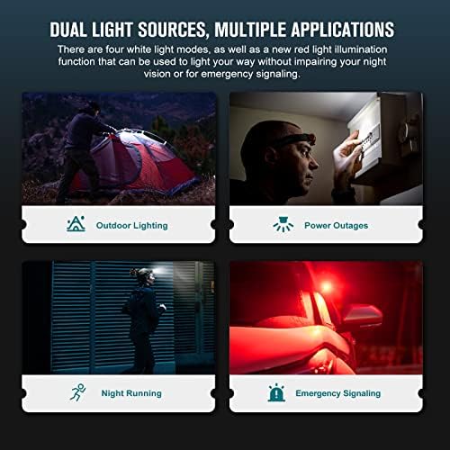 Powerful Outdoor Headlamp