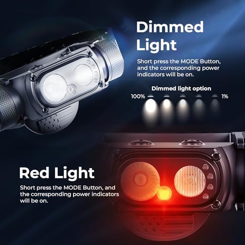 DanForce Rechargeable Headlamp 1300 Lumens IPX65 Dual Modes
