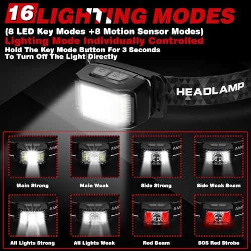 KIDECCERechargeable LED Headlamp