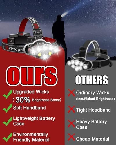VICTOPER Ultimate Outdoor Headlamp