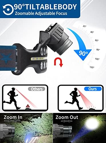 COB LED Headlamp Rechargeable Waterproof 270-Degree Floodlight