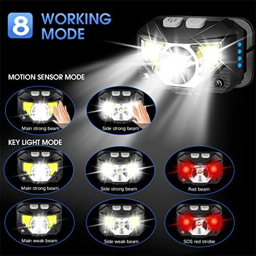 Safety Bright HighLow Beam Headlamp for CampingFishingRunning Outdoor Use