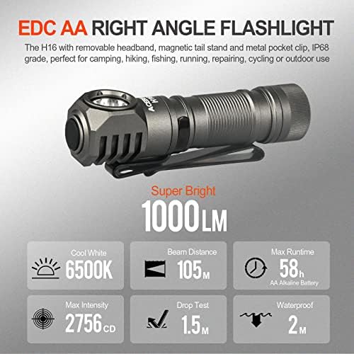 Durable compact rechargeable headlamp for EDC