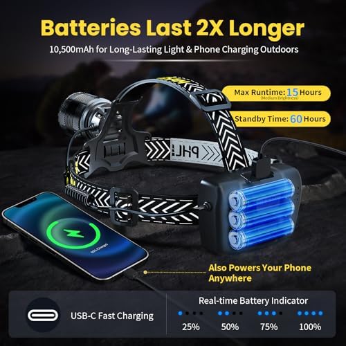 Ultimate Headlamp 150000 Lumens Rechargeable and Sticky