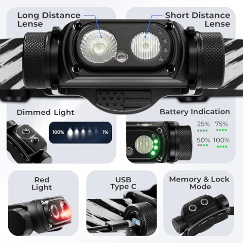DanForce Rechargeable Headlamp 1300 Lumens IPX65 Dual Modes