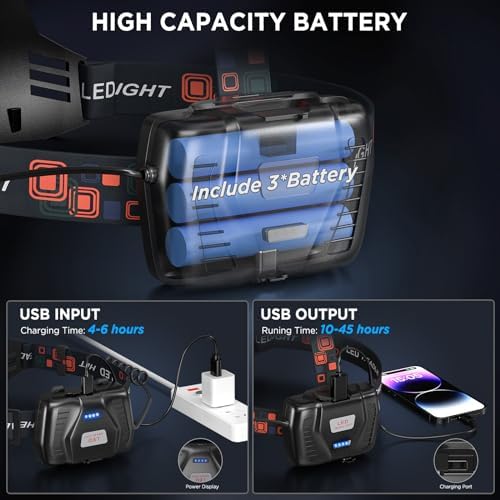 Powerful 2-Pack Rechargeable LED Headlamp