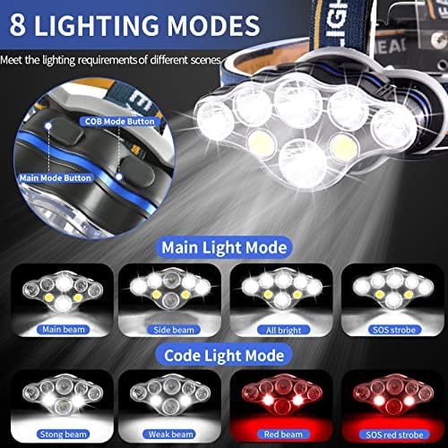 18000 Lumen Rechargeable Headlamp