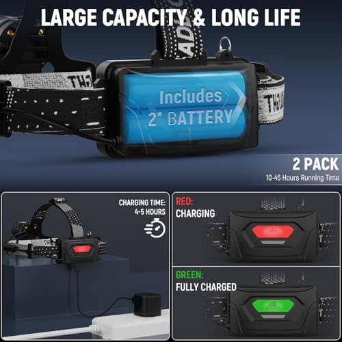 Versatile Rechargeable Headlamp