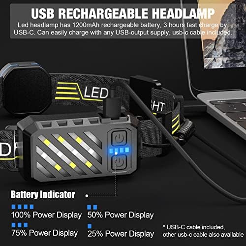 1000 Lumens 230 Rechargeable LED Headlamp